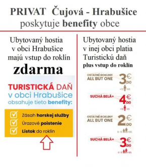 Privát Čujová